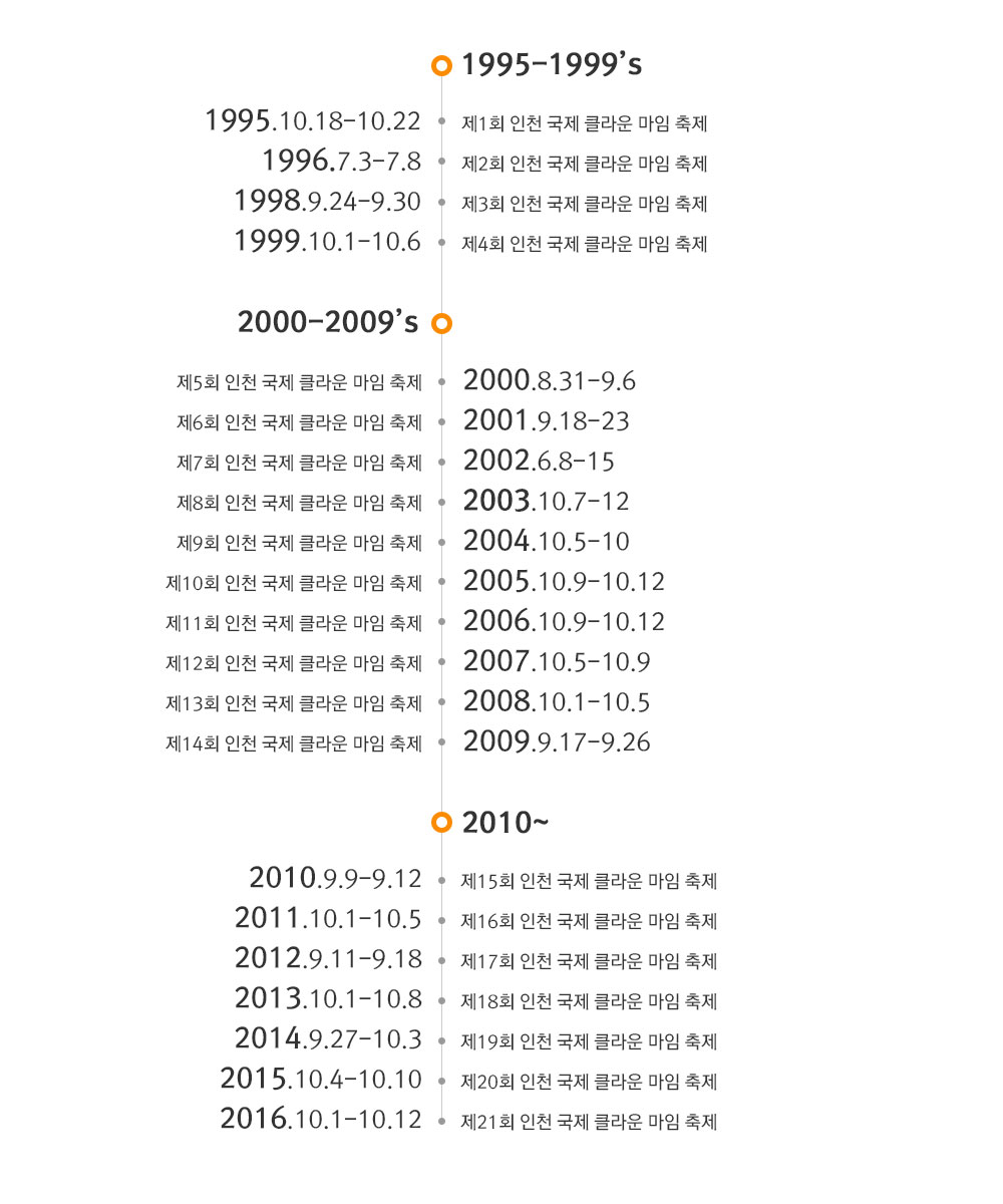 공사중